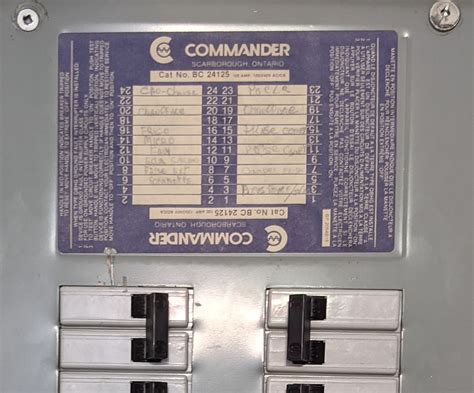 commander electrical box|Commander Panels .